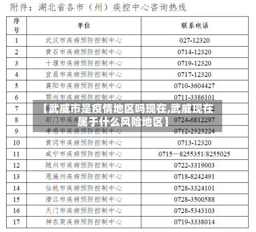 【武威市是疫情地区吗现在,武威现在属于什么风险地区】