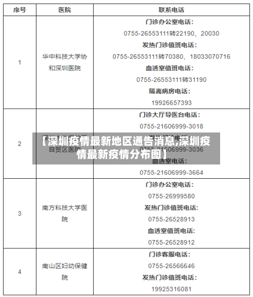 【深圳疫情最新地区通告消息,深圳疫情最新疫情分布图】
