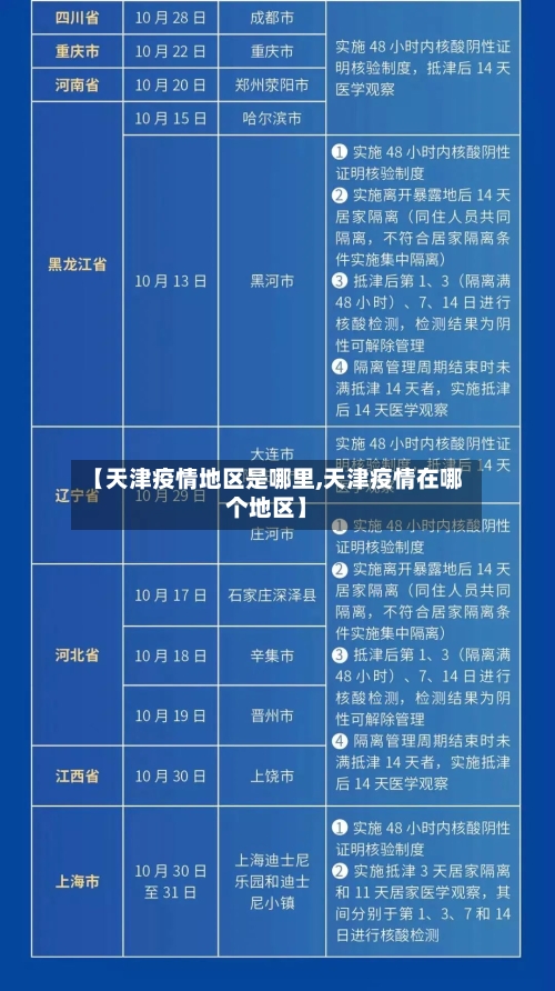 【天津疫情地区是哪里,天津疫情在哪个地区】-第2张图片