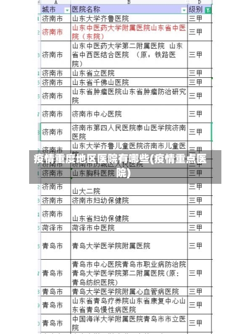 疫情重度地区医院有哪些(疫情重点医院)-第2张图片
