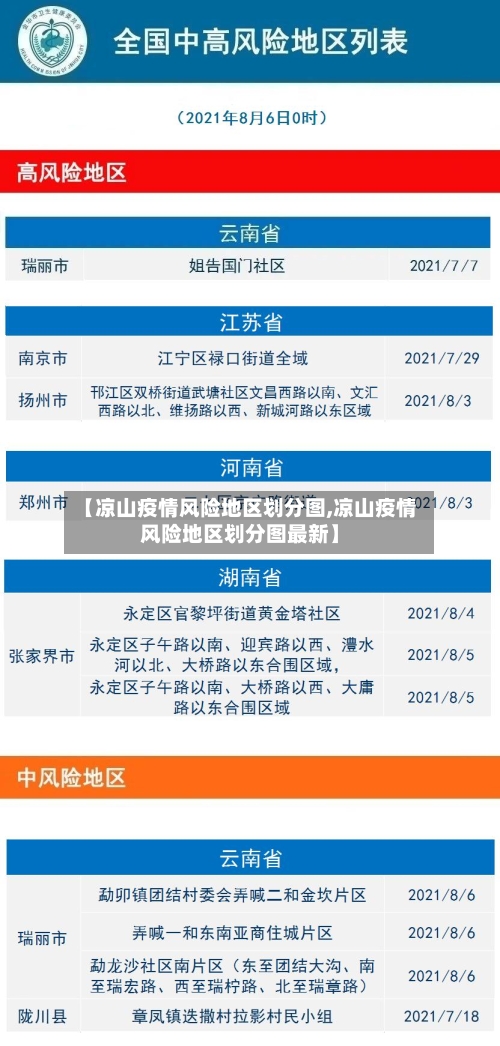 【凉山疫情风险地区划分图,凉山疫情风险地区划分图最新】-第3张图片