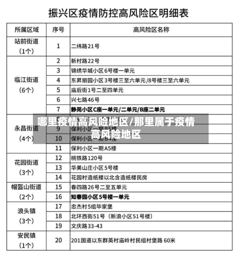 哪里疫情高风险地区/那里属于疫情高风险地区-第2张图片