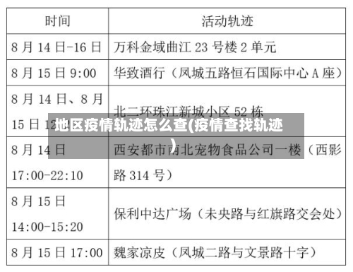 地区疫情轨迹怎么查(疫情查找轨迹)