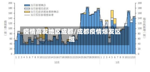 疫情高发地区成都/成都疫情爆发区域-第2张图片