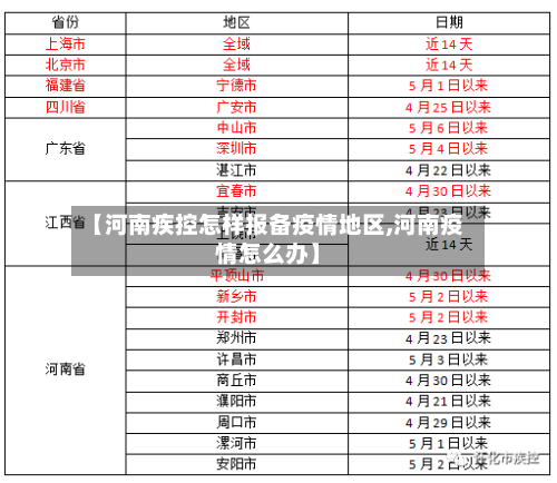【河南疾控怎样报备疫情地区,河南疫情怎么办】-第2张图片