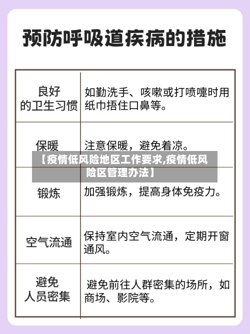 【疫情低风险地区工作要求,疫情低风险区管理办法】-第2张图片