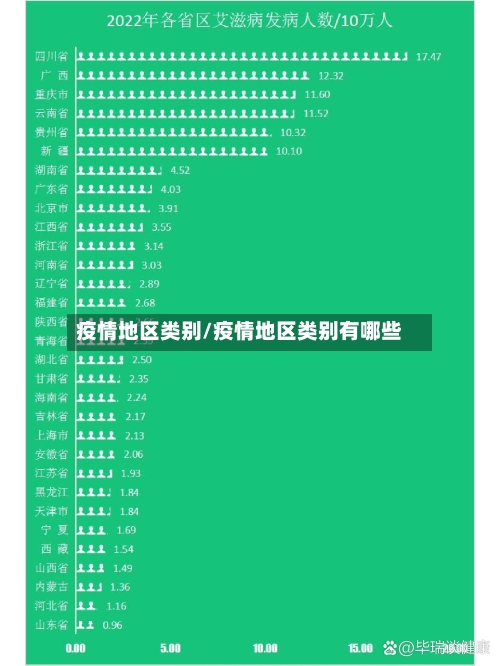 疫情地区类别/疫情地区类别有哪些-第2张图片