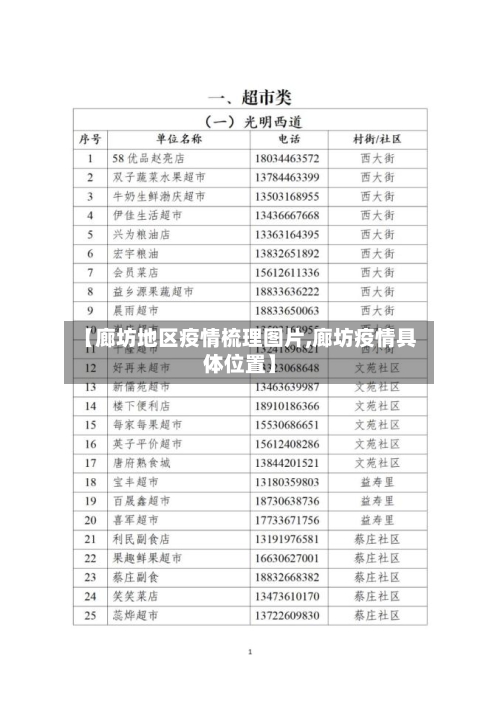 【廊坊地区疫情梳理图片,廊坊疫情具体位置】