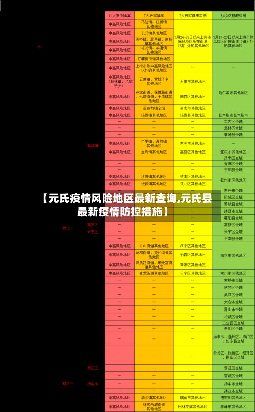 【元氏疫情风险地区最新查询,元氏县最新疫情防控措施】-第2张图片