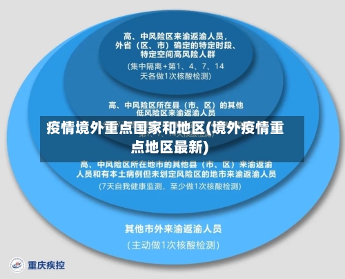 疫情境外重点国家和地区(境外疫情重点地区最新)