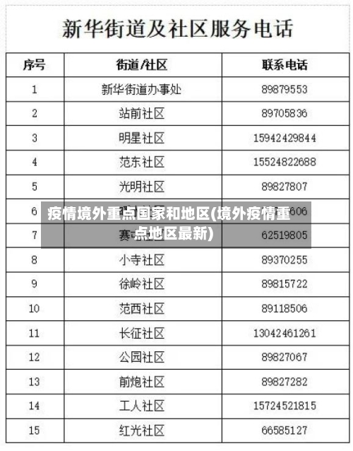 疫情境外重点国家和地区(境外疫情重点地区最新)-第2张图片
