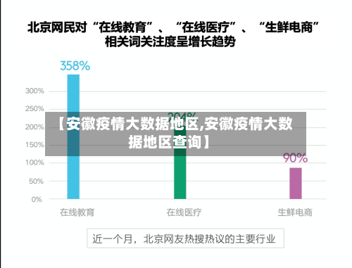 【安徽疫情大数据地区,安徽疫情大数据地区查询】