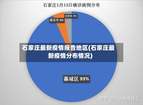 石家庄最新疫情报告地区(石家庄最新疫情分布情况)