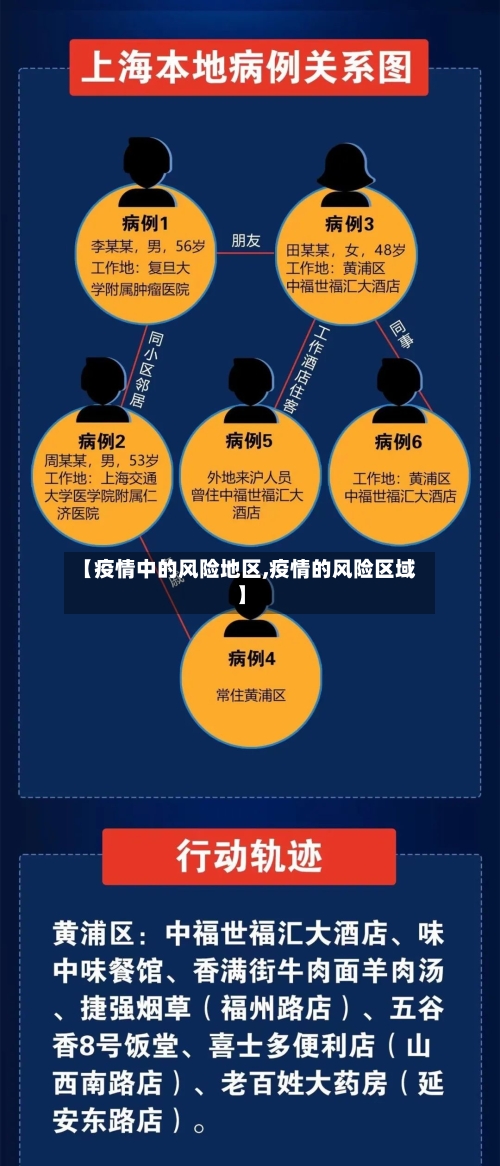 【疫情中的风险地区,疫情的风险区域】