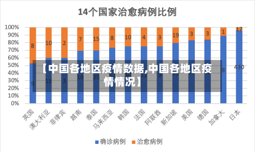 【中国各地区疫情数据,中国各地区疫情情况】-第2张图片