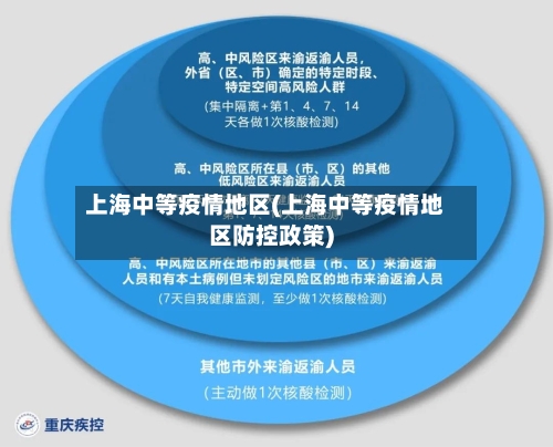 上海中等疫情地区(上海中等疫情地区防控政策)