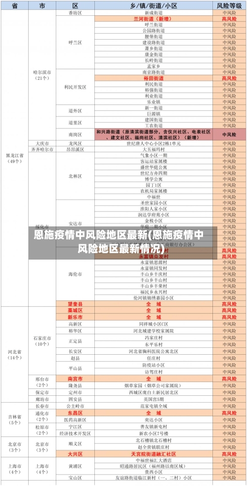 恩施疫情中风险地区最新(恩施疫情中风险地区最新情况)