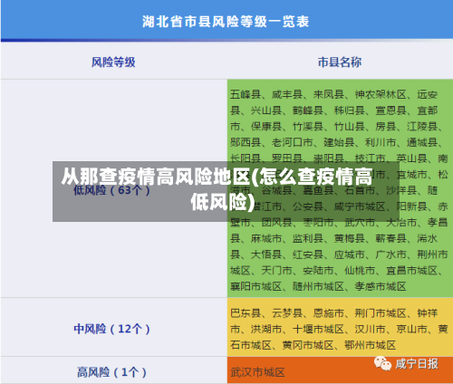 从那查疫情高风险地区(怎么查疫情高低风险)