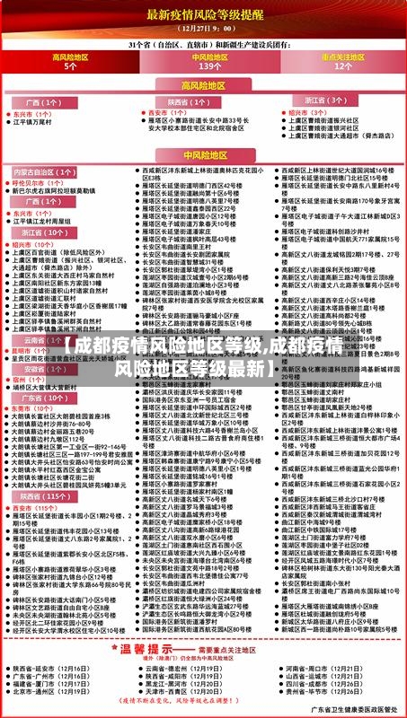【成都疫情风险地区等级,成都疫情风险地区等级最新】-第2张图片