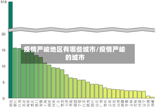 疫情严峻地区有哪些城市/疫情严峻的城市-第2张图片