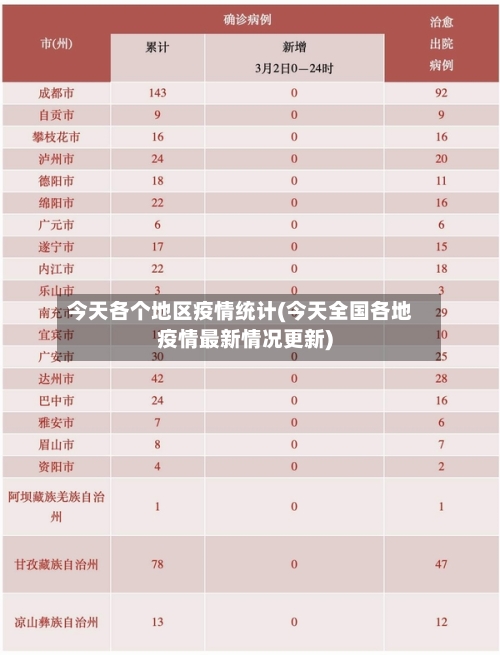 今天各个地区疫情统计(今天全国各地疫情最新情况更新)