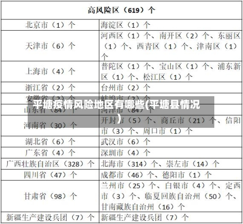 平塘疫情风险地区有哪些(平塘县情况)-第2张图片