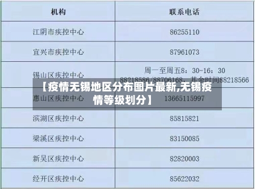 【疫情无锡地区分布图片最新,无锡疫情等级划分】