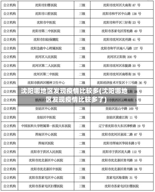 沈阳哪地区发现疫情比较多(沈阳哪地区发现疫情比较多了)-第2张图片