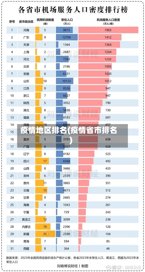 疫情地区排名(疫情省市排名)