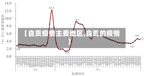 【自贡疫情主要地区,自贡的疫情】-第2张图片