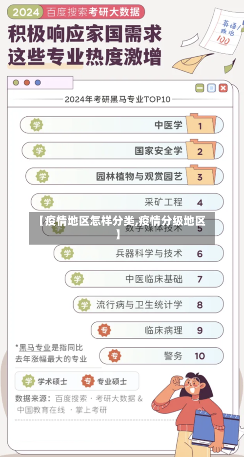 【疫情地区怎样分类,疫情分级地区】-第3张图片