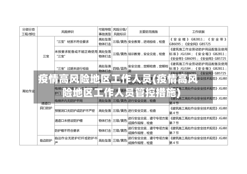 疫情高风险地区工作人员(疫情高风险地区工作人员管控措施)