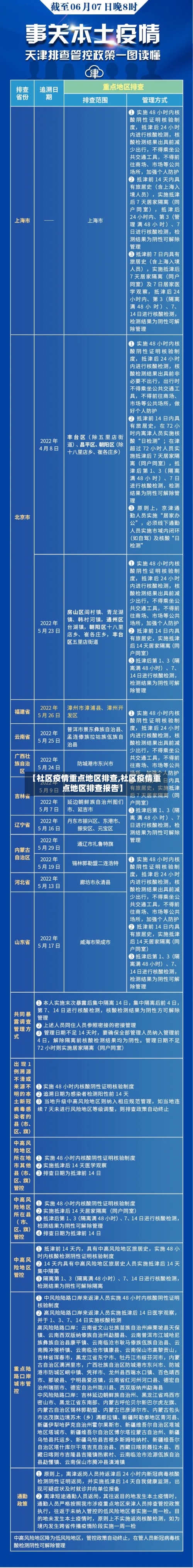 【社区疫情重点地区排查,社区疫情重点地区排查报告】