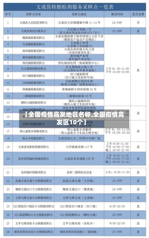 【全国疫情高发地区名称,全国疫情高发区10个】