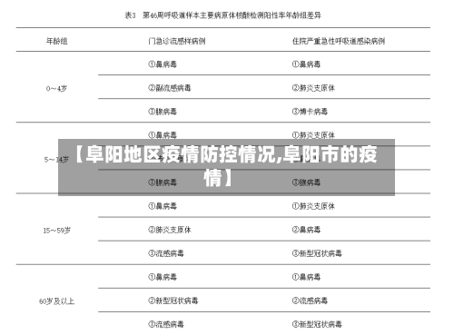 【阜阳地区疫情防控情况,阜阳市的疫情】
