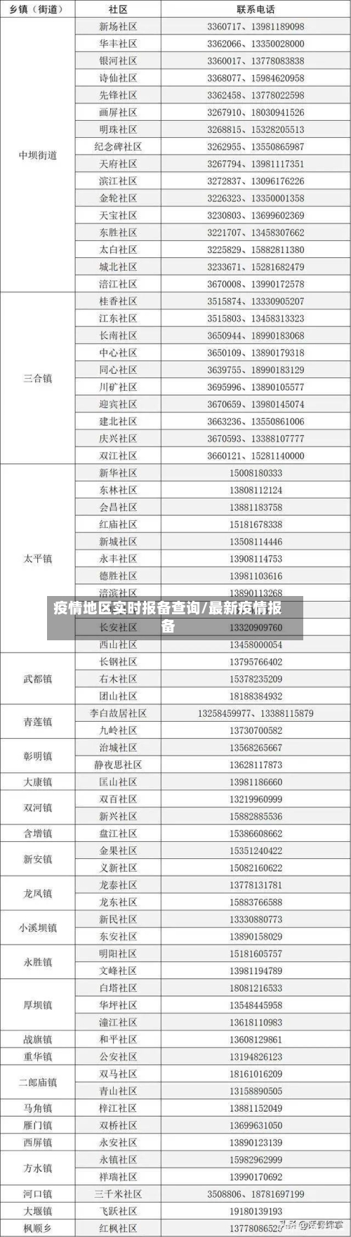 疫情地区实时报备查询/最新疫情报备