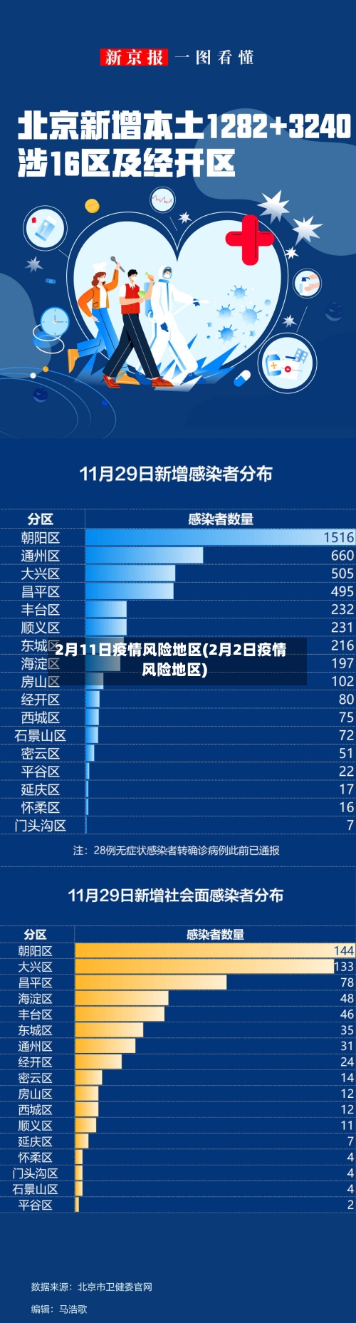 2月11日疫情风险地区(2月2日疫情风险地区)-第2张图片