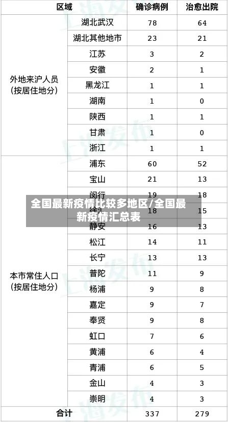 全国最新疫情比较多地区/全国最新疫情汇总表-第2张图片