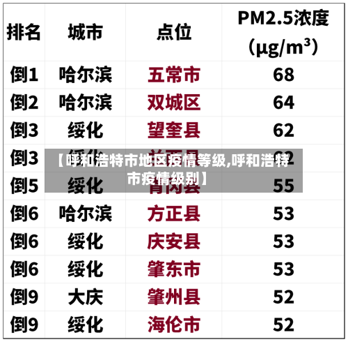 【呼和浩特市地区疫情等级,呼和浩特市疫情级别】-第2张图片