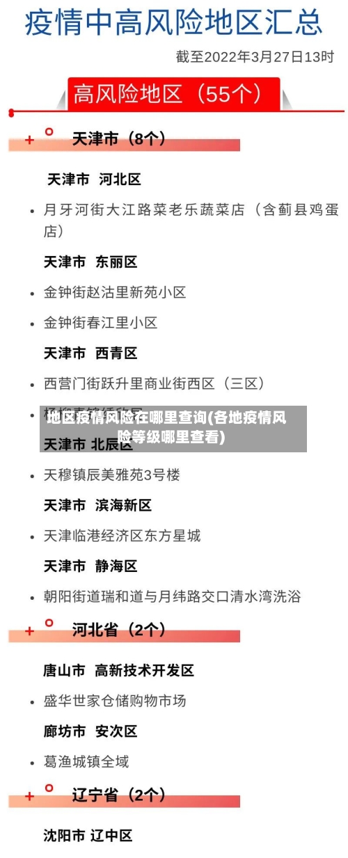 地区疫情风险在哪里查询(各地疫情风险等级哪里查看)-第2张图片