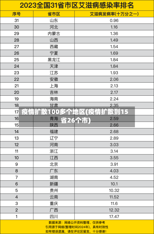 疫情扩散100多个地区(疫情扩散到15省26个市)