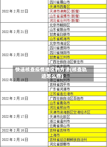 快速核查疫情地区的方法(核查轨迹怎么查)