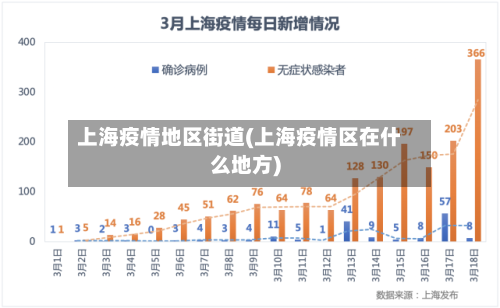 上海疫情地区街道(上海疫情区在什么地方)