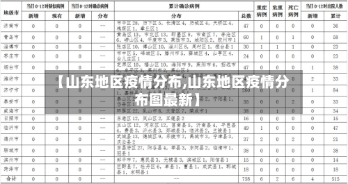 【山东地区疫情分布,山东地区疫情分布图最新】