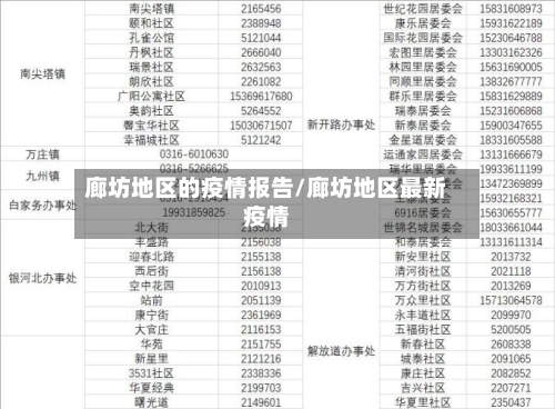廊坊地区的疫情报告/廊坊地区最新疫情