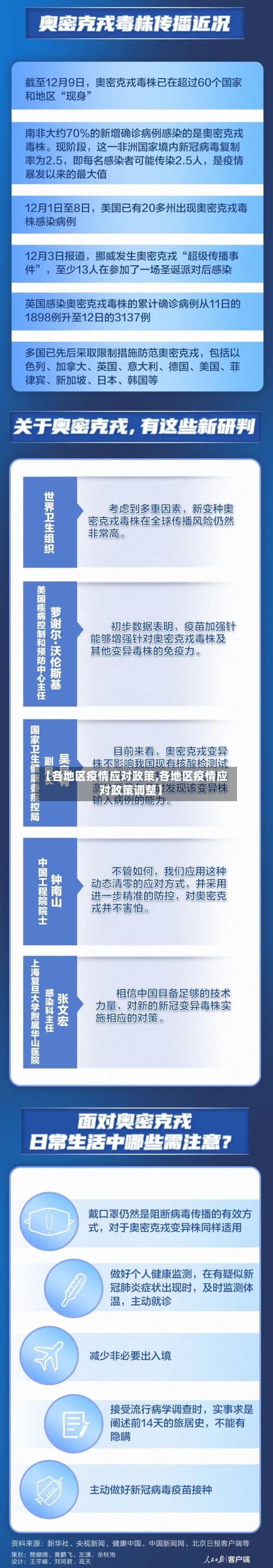 【各地区疫情应对政策,各地区疫情应对政策调整】