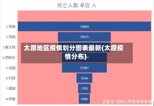 太原地区疫情划分图表最新(太原疫情分布)-第2张图片