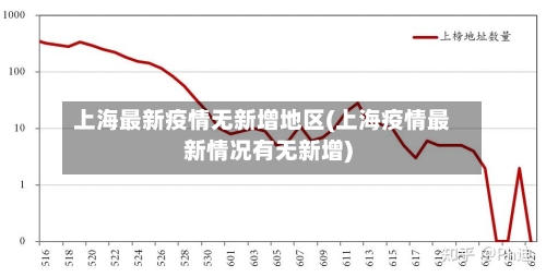 上海最新疫情无新增地区(上海疫情最新情况有无新增)