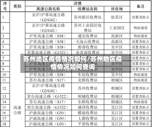 苏州地区疫情情况如何/苏州地区疫情情况如何查询-第2张图片