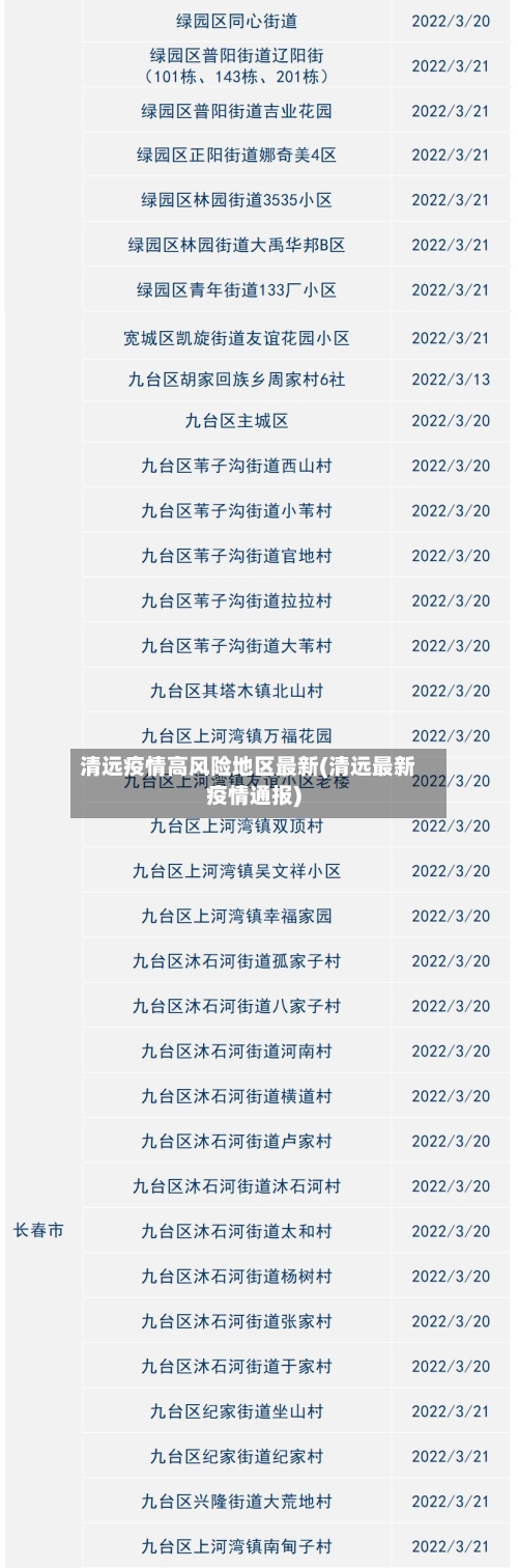 清远疫情高风险地区最新(清远最新疫情通报)